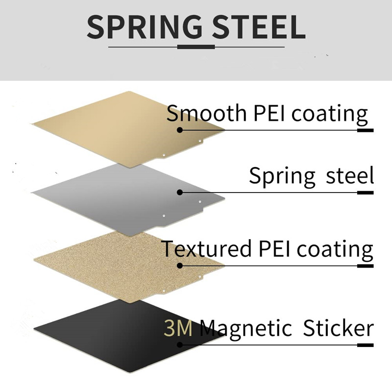 Çift Taraflı Dokulu/Pürüzsüz P - Pei Sheet incelemesi ve fiyatı