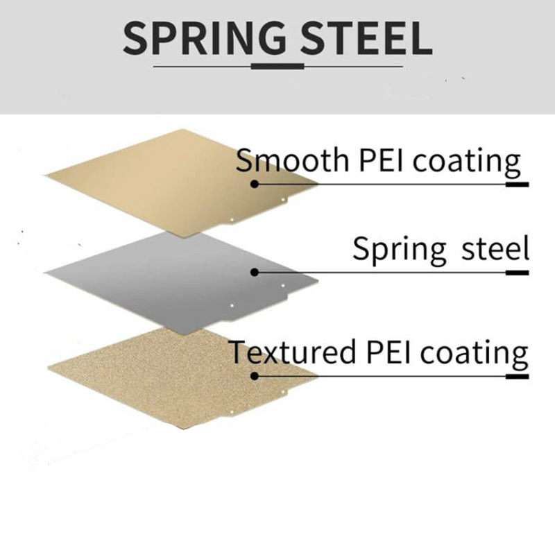 Çift Taraflı Dokulu/Pürüzsüz P - Pei Sheet incelemesi ve fiyatı