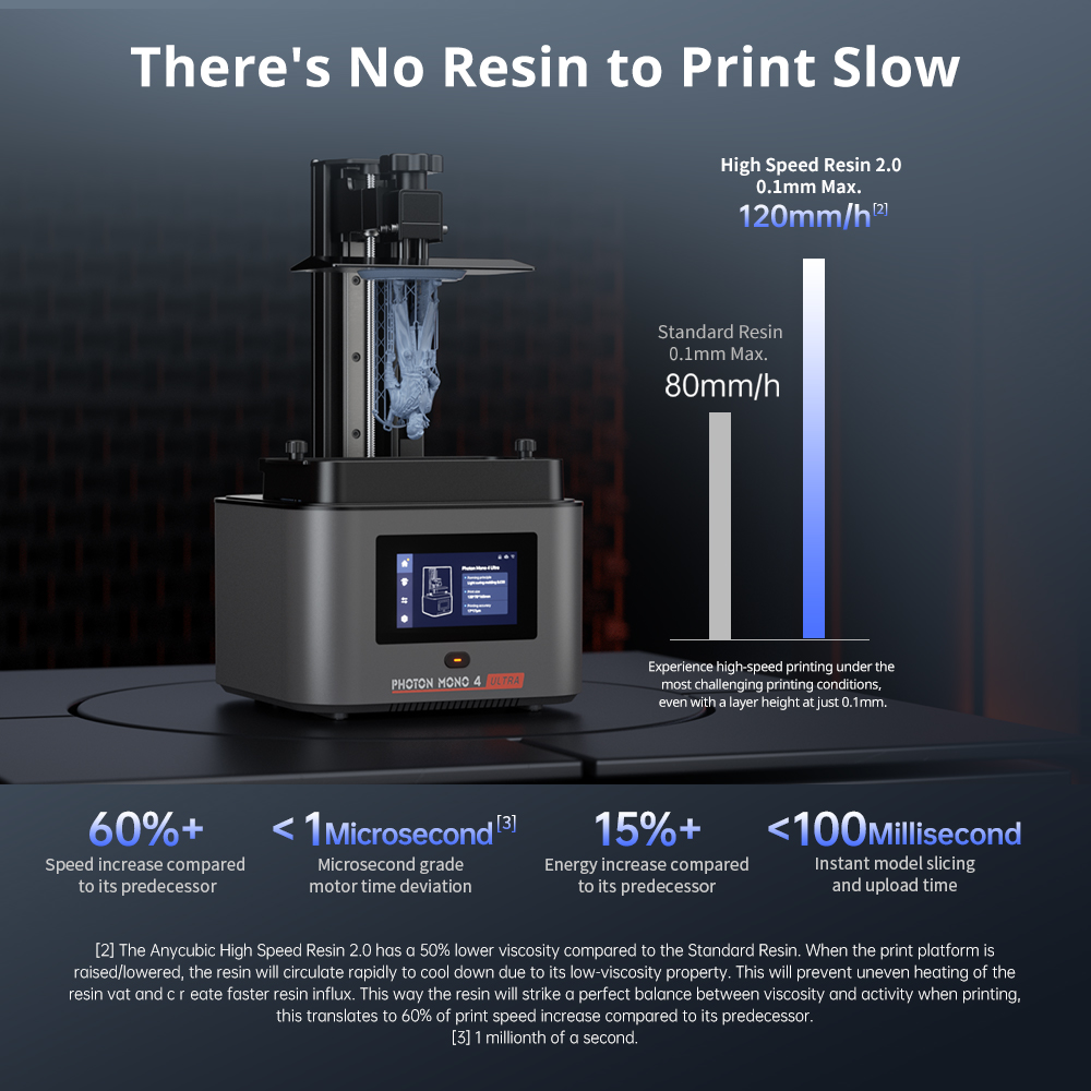 ANYCUBIC Foton Mono 4 Ultra LC - 3D Printing Uv Sensitive Resin incelemesi ve fiyatı